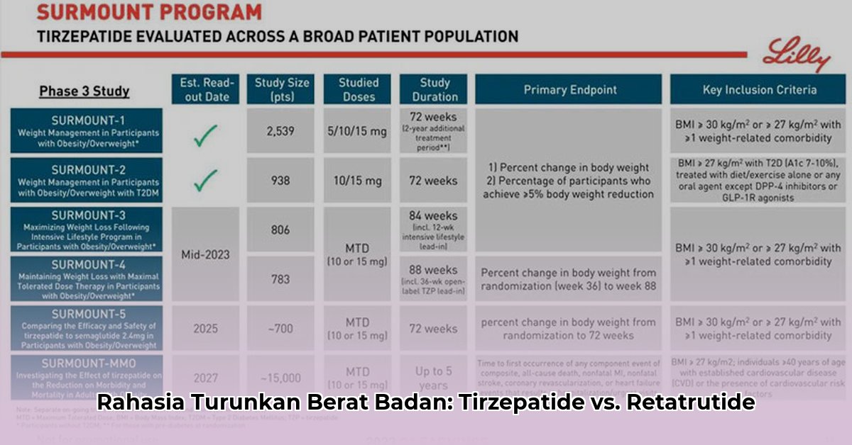 retatrutide vs tirzepatide weight loss